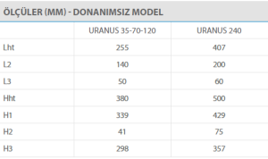 URANUS 240 ( donanımsız )