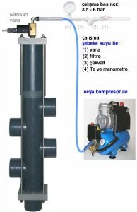 Besgo 5 yollu pnömatik vana DN100 / Ø110 Bağlantılı 400 mm
