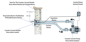 Karşı Akıntı Nozulu beton havuz için 390x310 mm elips