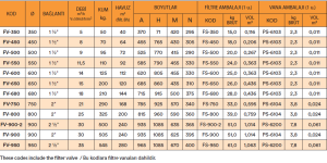 LISBOA Polyester ve Fiberglas Kum Filtresi Ø 650 mm  1 ½'' yandan bağlantılı